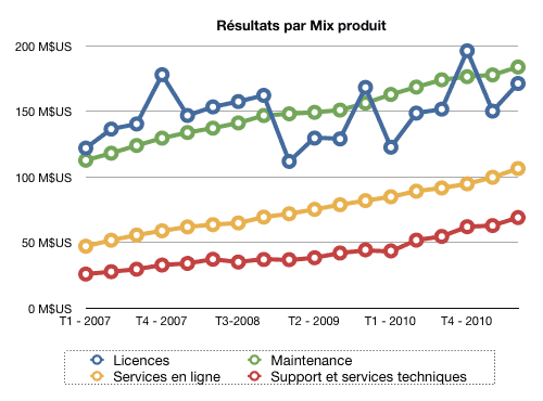 citrix q2 2011 mix