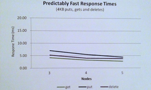 latency