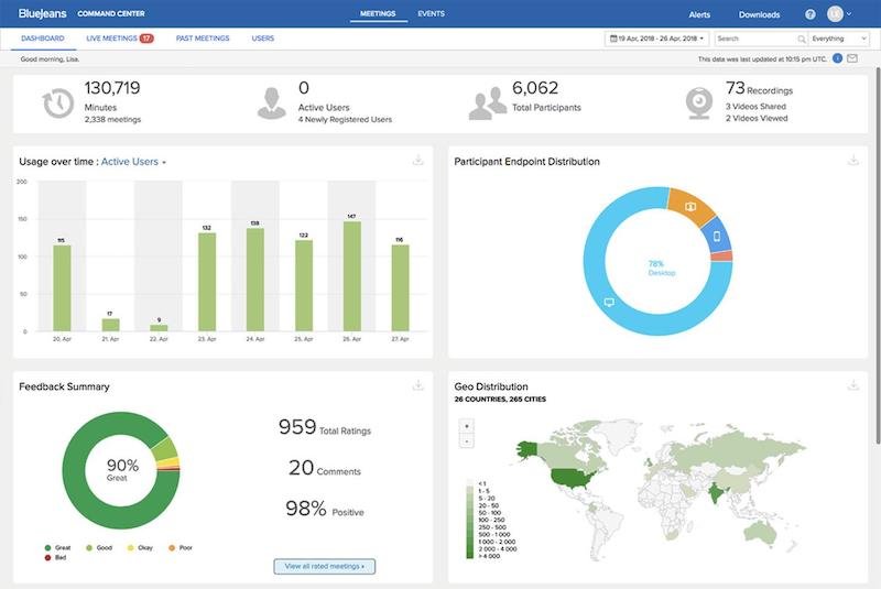 Le centre de commandes de BlueJeans