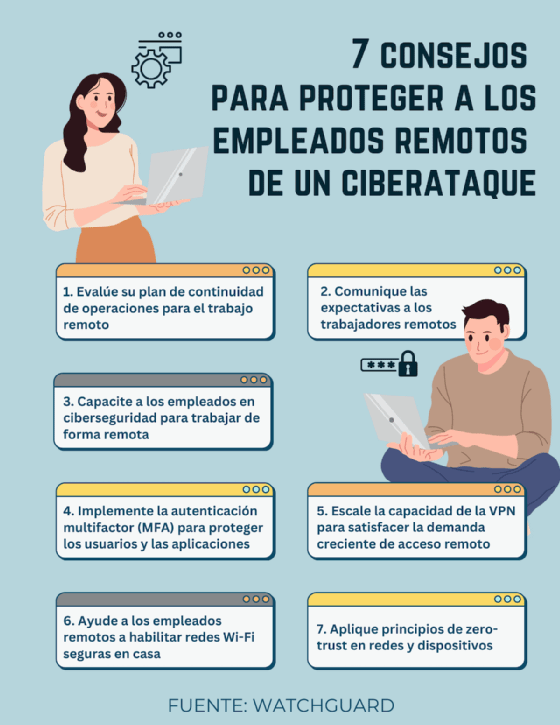 Title Siete consejos para proteger a los empleados remotos de un ciberataque
