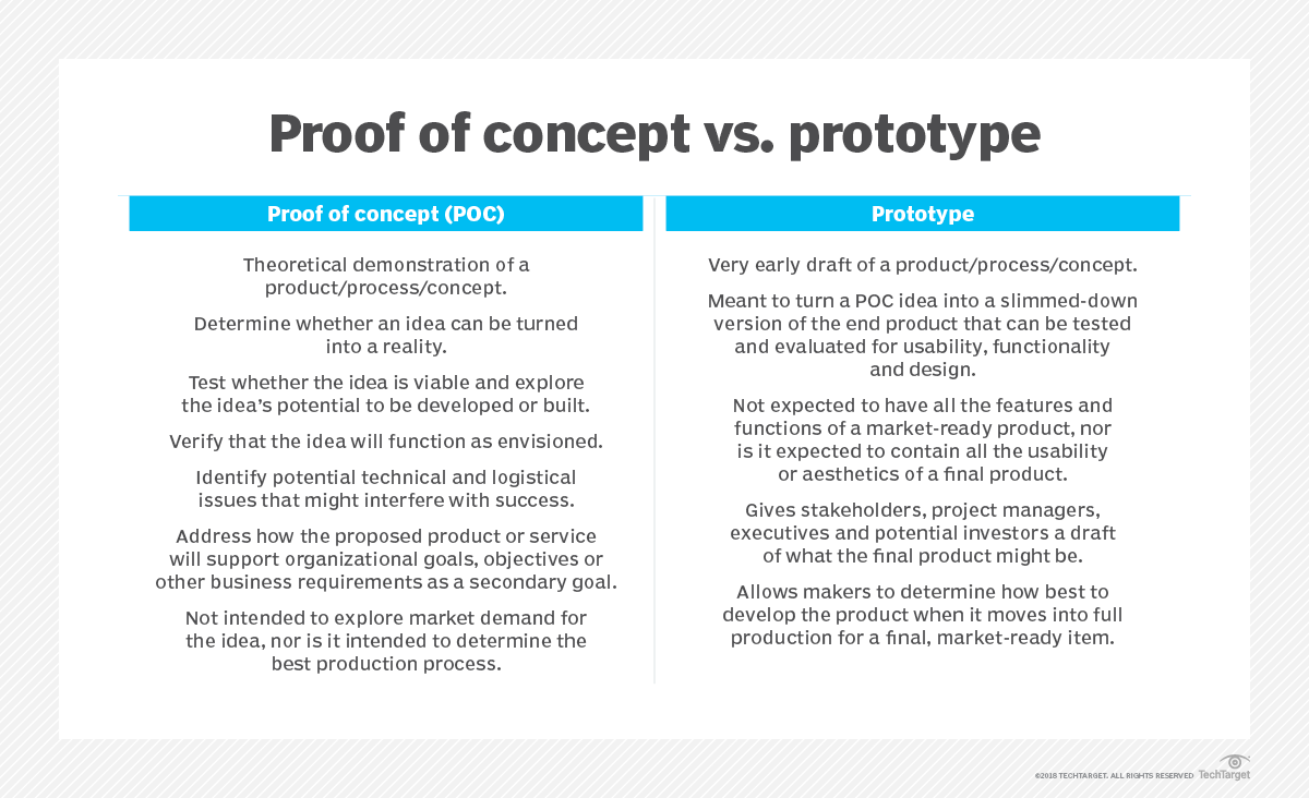 POC Proof of Concept
