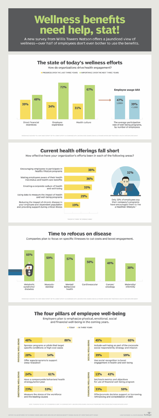 Title Company wellness programs are broken, here's a potential fix